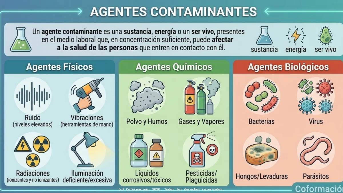 Agentes Contaminantes - Coformación