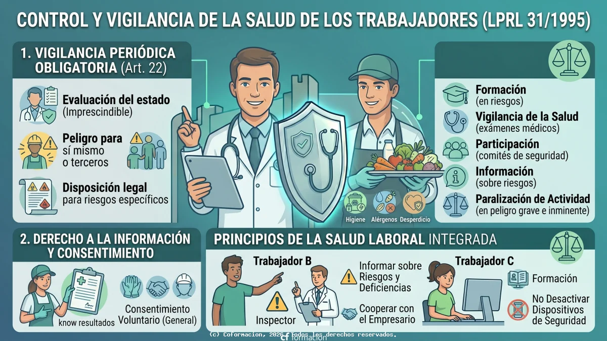 Control y vigilancia de la salud de los trabajadores - Coformación